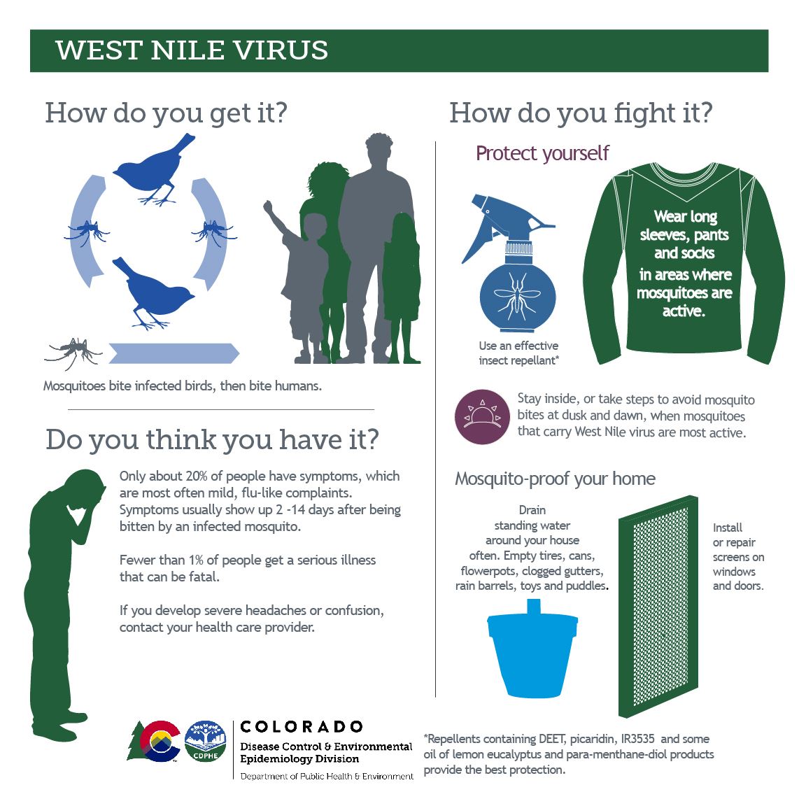 West Nile 2019-01